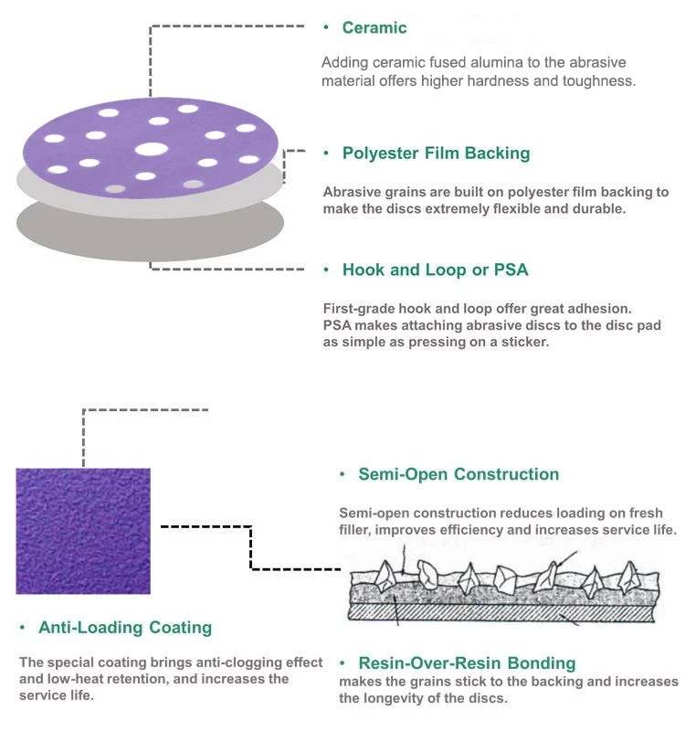 15hole wet and dry sanding disc 15hole wet and dry sanding disc
